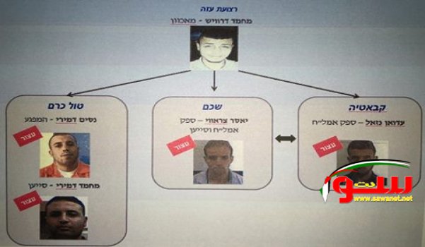اعتقال خلية للجهاد الإسلامي تم توجيهها من غزة لمهاجمة المستوطنين في قبر يوسف | موقع سوا اعتقال خلية للجهاد الإسلامي تم توجيهها من غزة لمهاجمة المستوطنين في قبر يوسف | موقع سوا