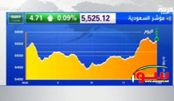 مؤشر سوق السعودية يفلت من الخسائر ويغلق فوق 5460 نقطة | موقع سوا 