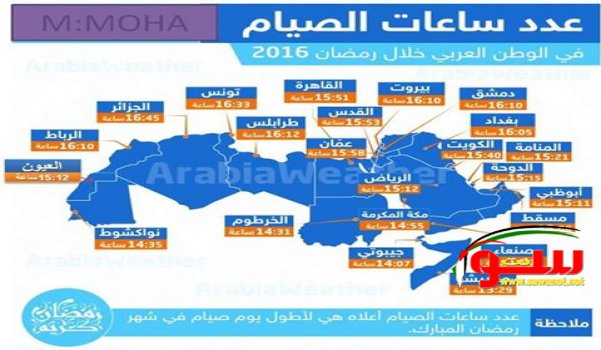 رمضان كريم وافطار شهي  | موقع سوا 