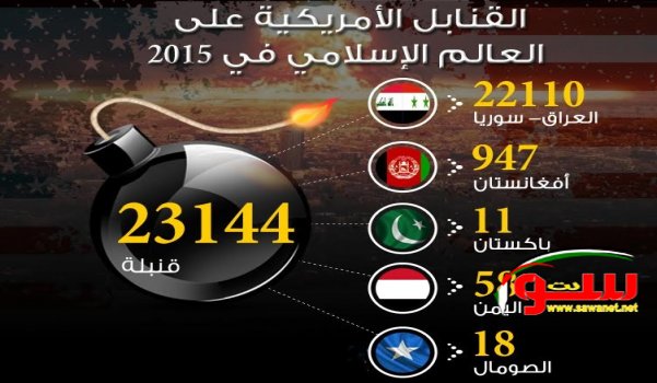 ما هو عدد  القنابل التي أسقطتها  الولايات الأمريكية على العالم الإسلامي عام 2015 المنصرم  | موقع سوا 