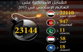 ما هو عدد  القنابل التي أسقطتها  الولايات الأمريكية على العالم الإسلامي عام 2015 المنصرم  | موقع سوا 