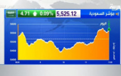 مؤشر سوق السعودية يفلت من الخسائر ويغلق فوق 5460 نقطة | موقع سوا 