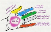 ما هو التمرين البسيط الذي يعزز طاقتنا ويوازن عواطفنا؟  | موقع سوا 
