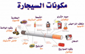 للمدخنين خلال شهر رمضان بعض النصائح | موقع سوا 